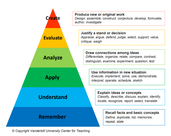 5_Bloom_Taxonomy.PNG