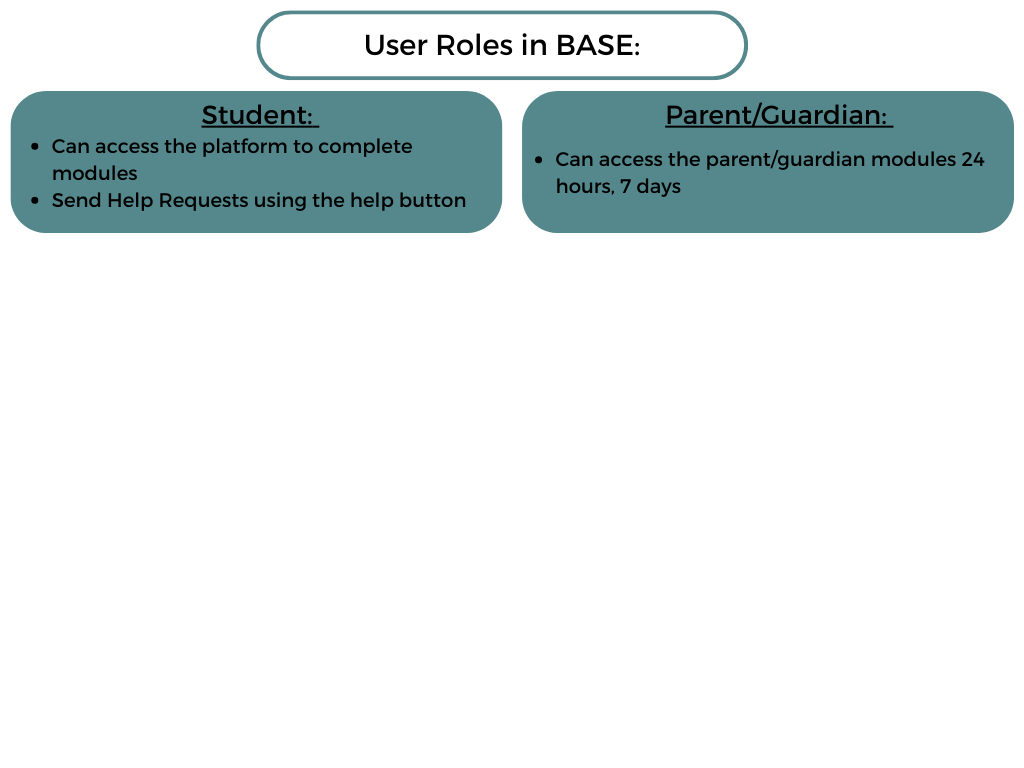 Parent/Guardian Shared Login – 7 Mindsets & BASE Education